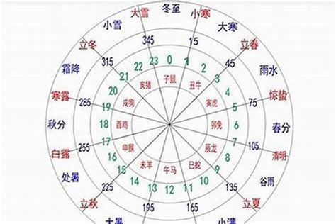 五行旺度|八字 如何看五行旺度 (您八字中没有五行偏旺的情况)